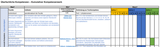 Abbildung 1: Tabelle "Überfachliche Kompetenzen - Kumulativer Kompetenzerwerb"