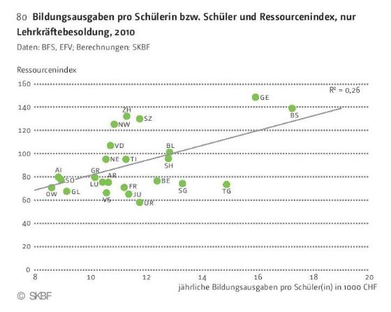Grafik 3