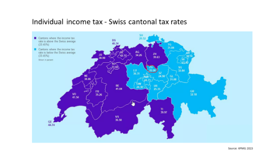 Individual Income Tax Switzerland