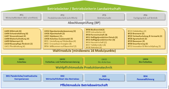 schluecht-bild-aufbau-module0.png