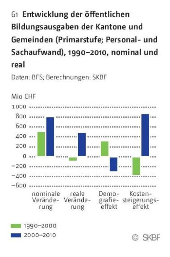 Grafik 4