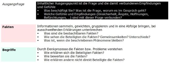 Handlungsleitfaden Ausschnitt ii