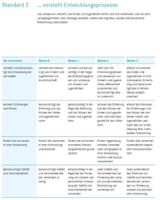 Abb. 2: Aus PH Zug, Professionsstandards