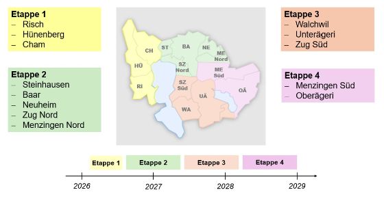 Projektetappe
