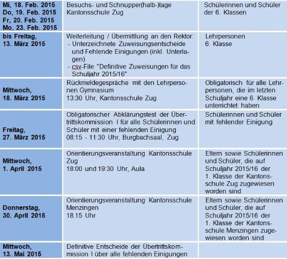 Termine Übertritt I Schuljahr 2014/15 (Teil 2)
