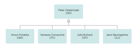Organigramm HerbHabitats