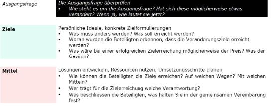 Handlungsleitfaden Ausschnitt iii