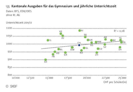 Grafik 6