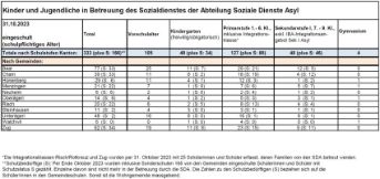 Betreuung