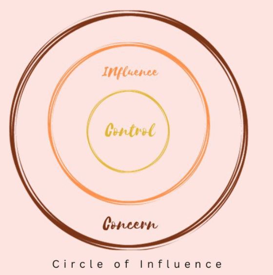 Circle of Influence