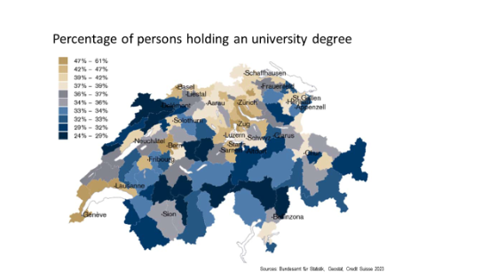 Percentage of personen holding an university degree