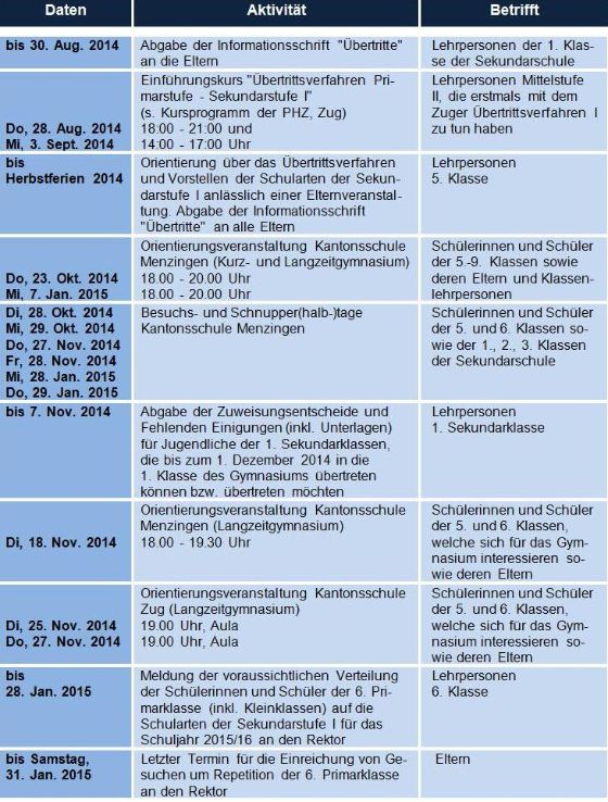 Termine Übertritt I Schuljahr 2014/15 (Teil 1)