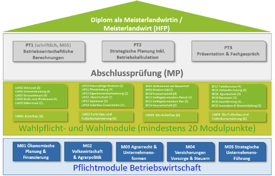 lbbz-bls2-module-aufbau0.png