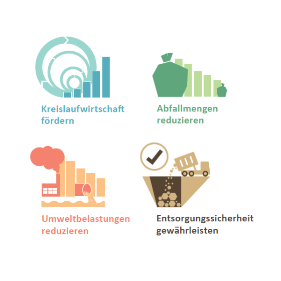 Bild Abfallplanung