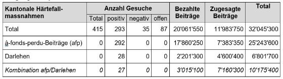Mengengerüst per 11. März 2021