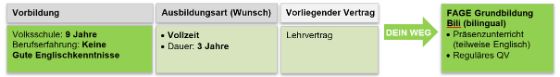 FaGe optimaler Weg zum EFZ 2