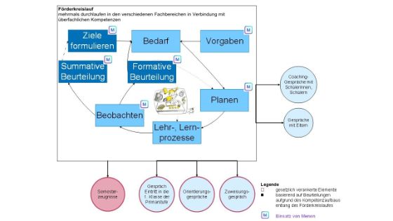Abbildung 1: Förderkreislauf