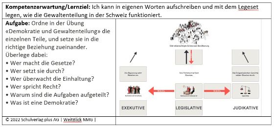 Einblick in das erwähnte Lernarrangement von WeitBlick zur Gewaltenteilung