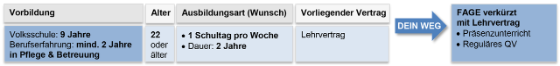 FaGe optimaler Weg zum EFZ 3