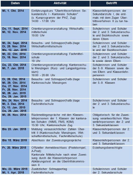 Termine Übertritt II (1)