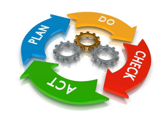 Grafik Plan-Do-Check-Act (PDCA)