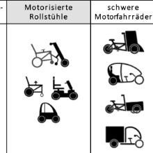E-Bikes / E-Lastenräder