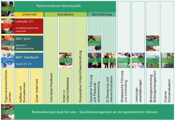 Abbildung 2: Einbettung des Referenzrahmens in vergangene und laufende Entwicklungen