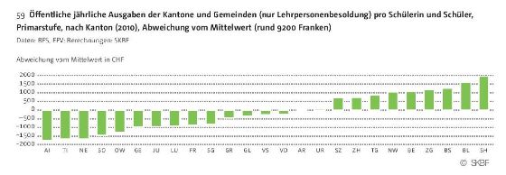 Grafik 1