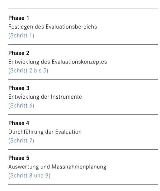 Interne Evaluation - 5-phasiges Vorgehen bei Evaluation