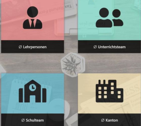 Abbildung 6: Übersicht Mittelwerte