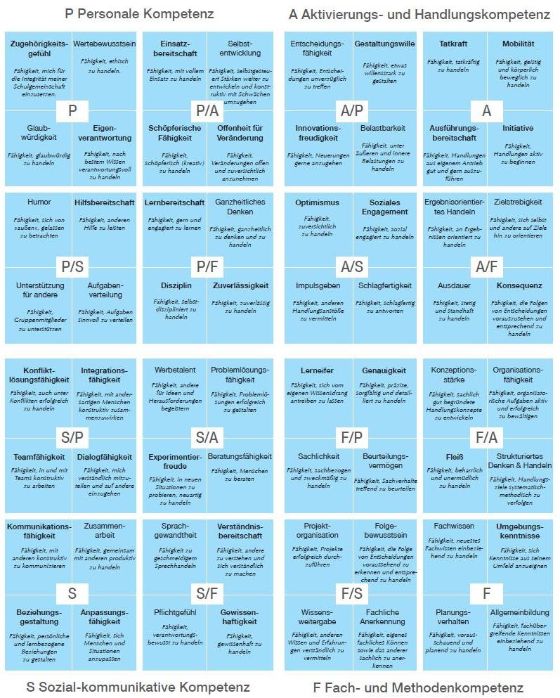 Kompetenzatlas Kinder und Jugendliche