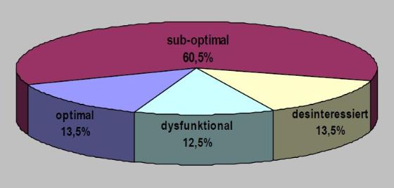 Diagramm Hausaufgabenhilfe