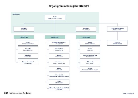 Organigramm KSR