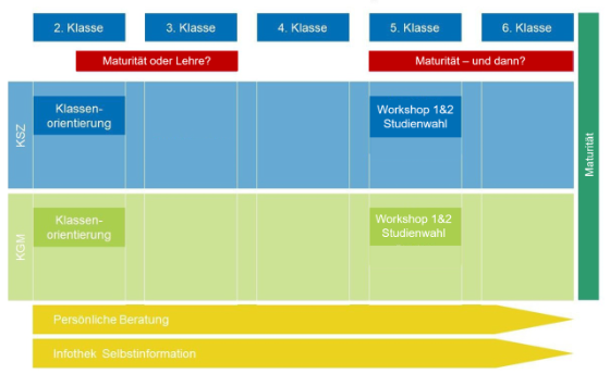 Zuger Angebote für Gymnasiastinnen und Gymnasiasten