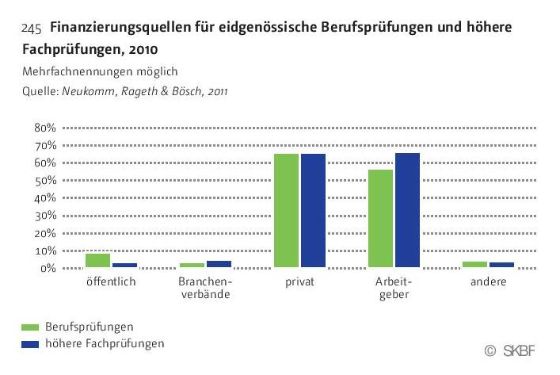 Grafik 8