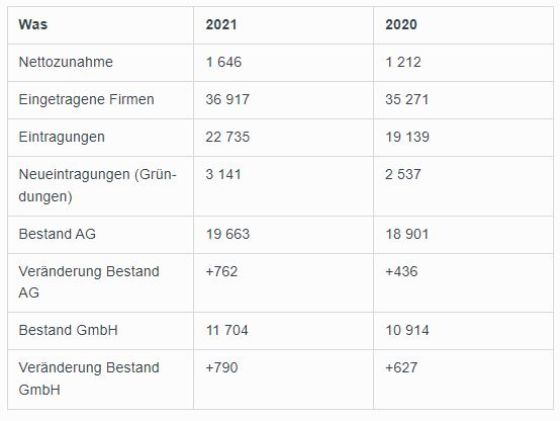 Bild Tabelle