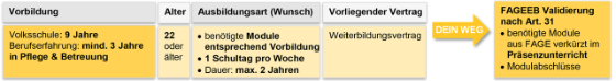 FaGe optimaler Weg zum EFZ 6