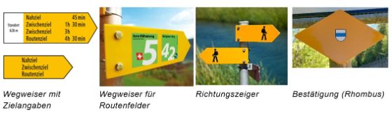 Wegweisen