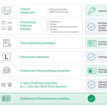 Änderungen per 1. Januar 2027 beim Erwerb des Führerausweises
