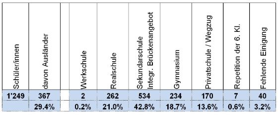 Überblick 2014