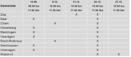 Sonntags- und Feiertagsverkäufe