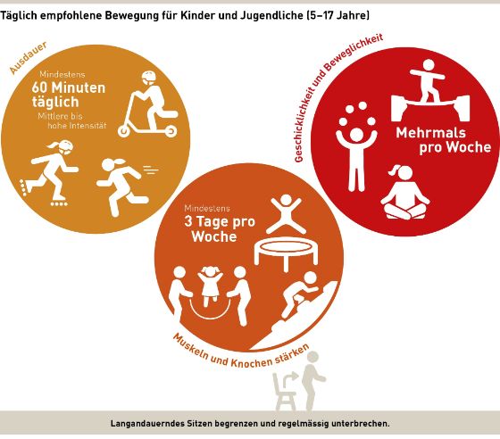 Bewegungsempfehlungen für Kinder und Jugendliche