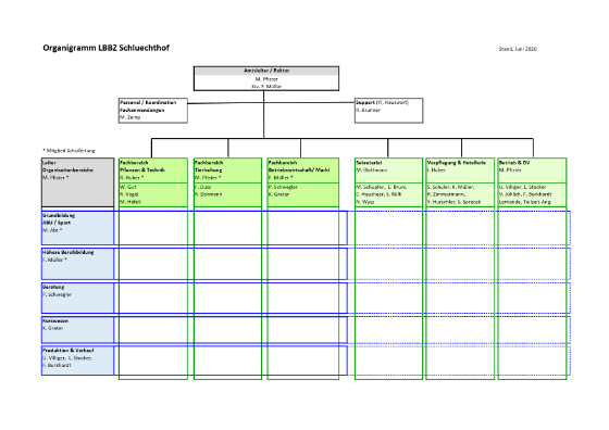 Organigramm LBBZ Schluechthof Cham