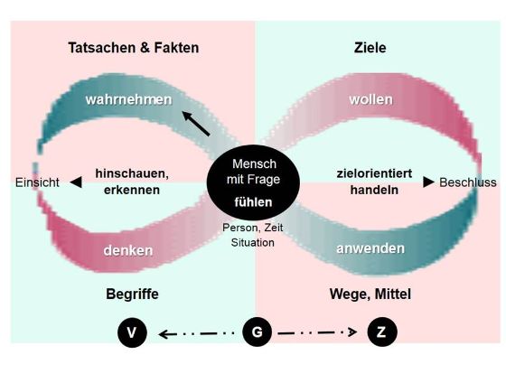 Handlungsleitfaden Ausschnitt i