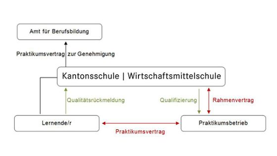 Rahmenvertrag Betriebe-WMS-Amt