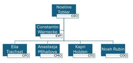 Organigramm BadeZauber