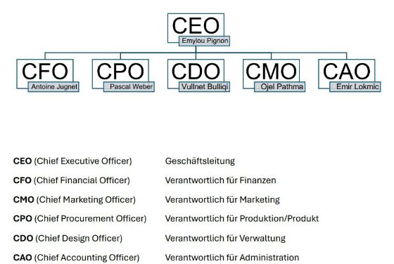 Organigramm Vélance