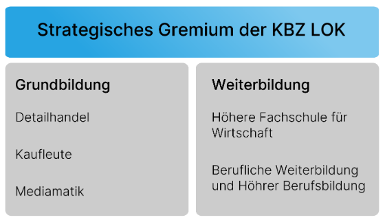 Strategisches Gramium