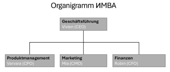 Organigramm NMBA