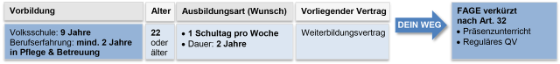 FaGe optimaler Weg zum EFZ 4